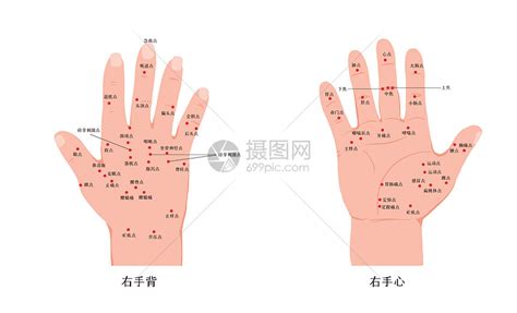 右手手背胎記